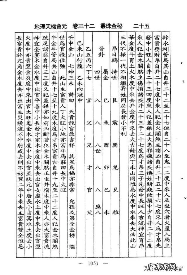 看地理风水入门书籍 地理风水书籍