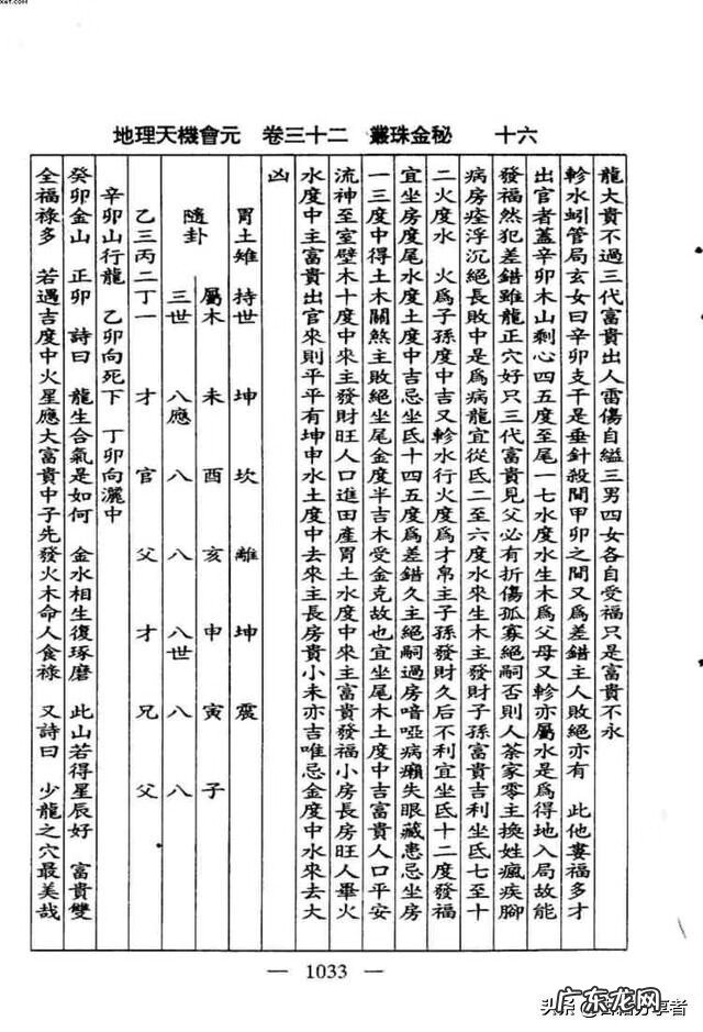 看地理风水入门书籍 地理风水书籍