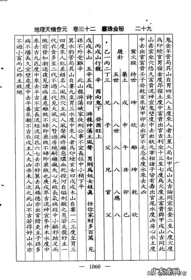 看地理风水入门书籍 地理风水书籍