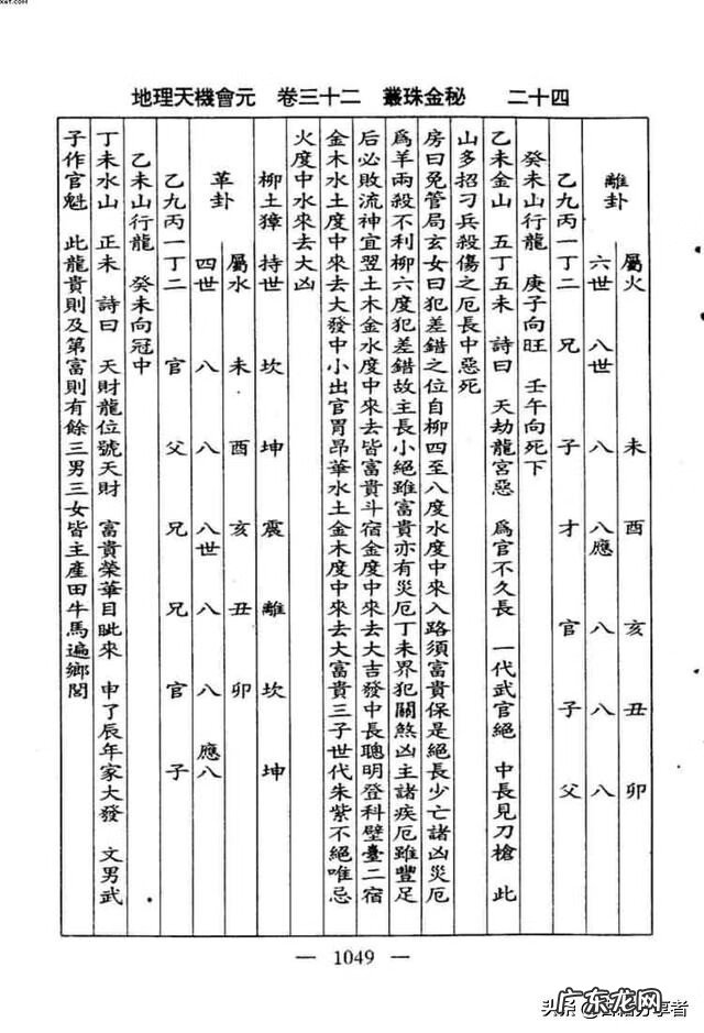 看地理风水入门书籍 地理风水书籍