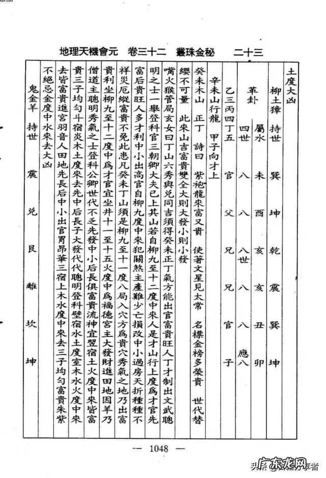看地理风水入门书籍 地理风水书籍