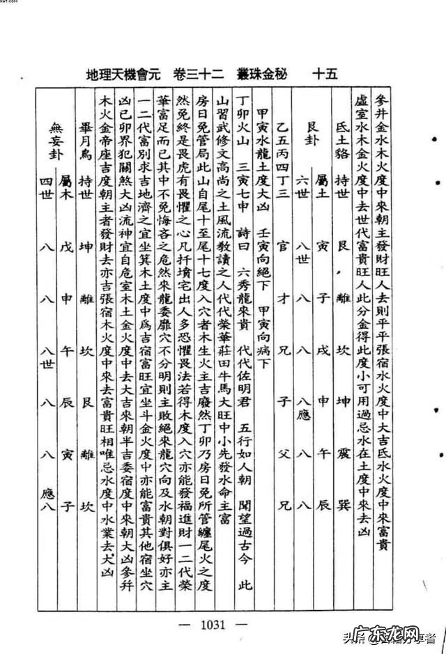 看地理风水入门书籍 地理风水书籍