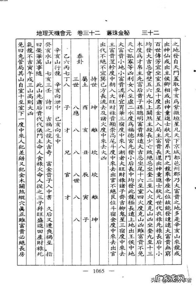 看地理风水入门书籍 地理风水书籍