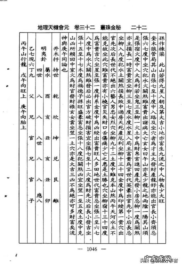 看地理风水入门书籍 地理风水书籍