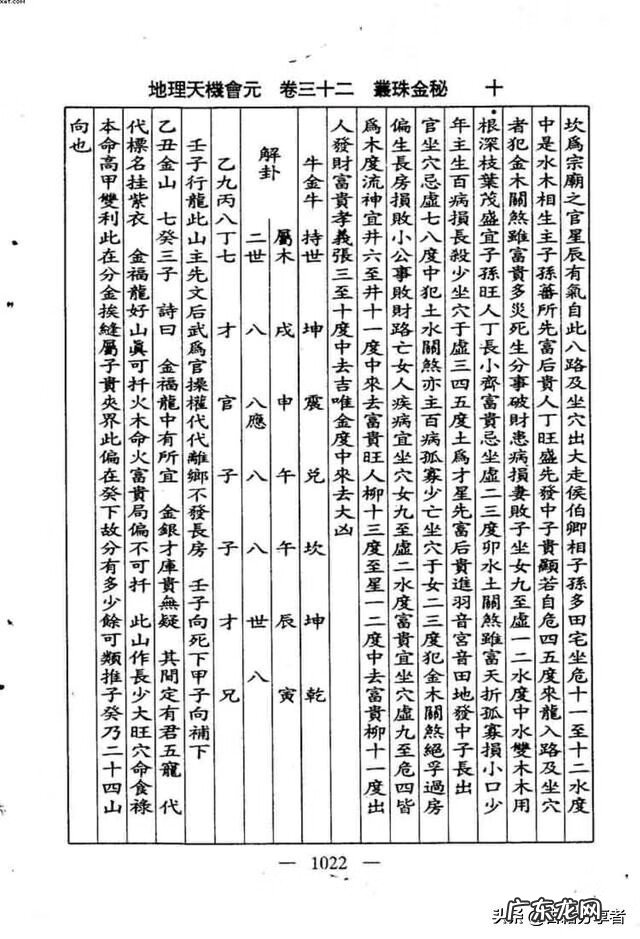 看地理风水入门书籍 地理风水书籍
