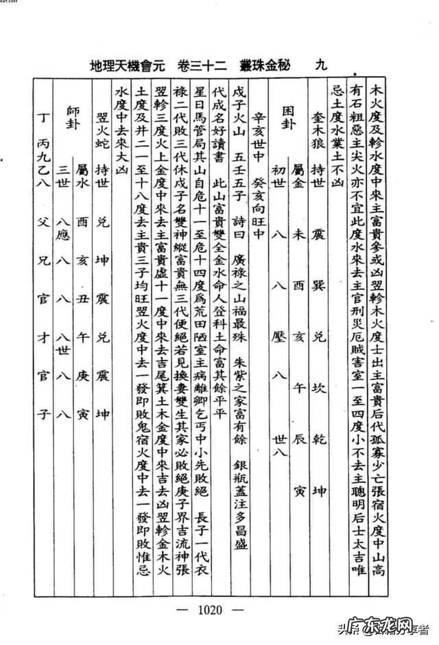 看地理风水入门书籍 地理风水书籍