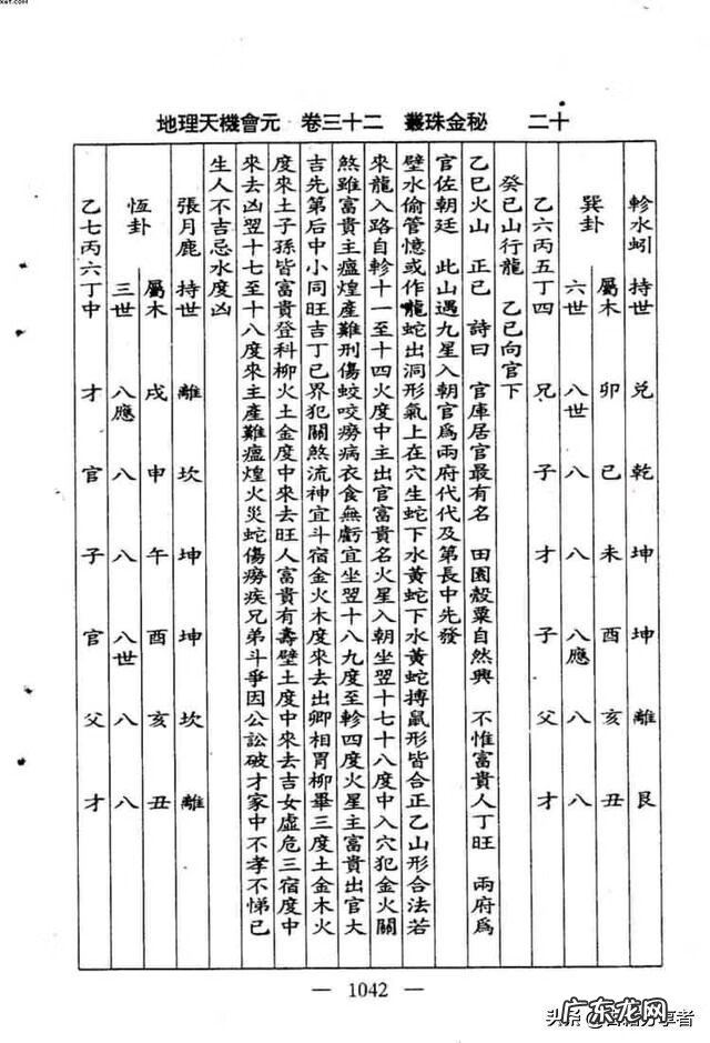 看地理风水入门书籍 地理风水书籍