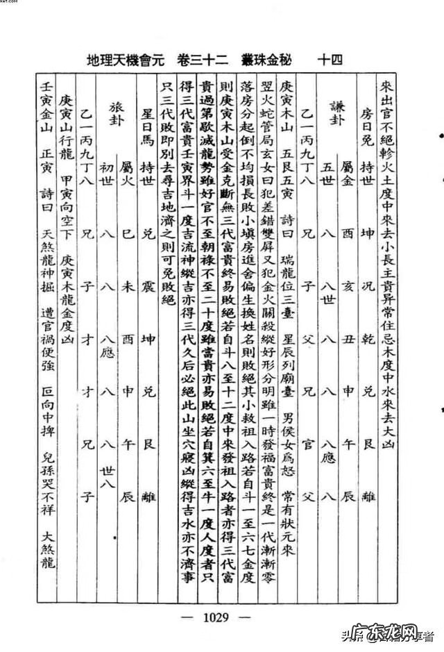 看地理风水入门书籍 地理风水书籍