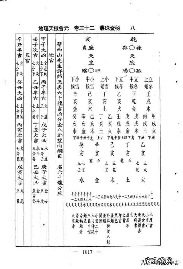 看地理风水入门书籍 地理风水书籍