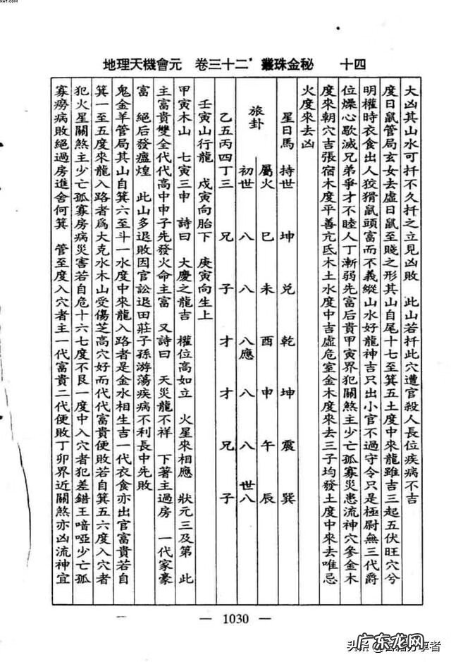 看地理风水入门书籍 地理风水书籍