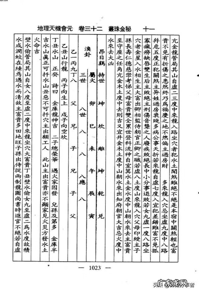 看地理风水入门书籍 地理风水书籍