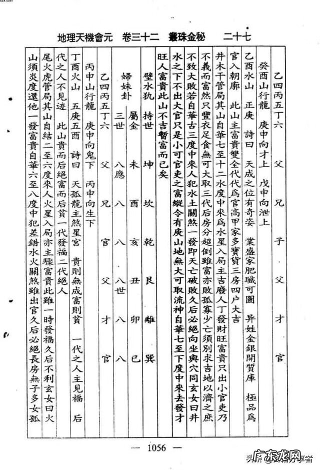 看地理风水入门书籍 地理风水书籍