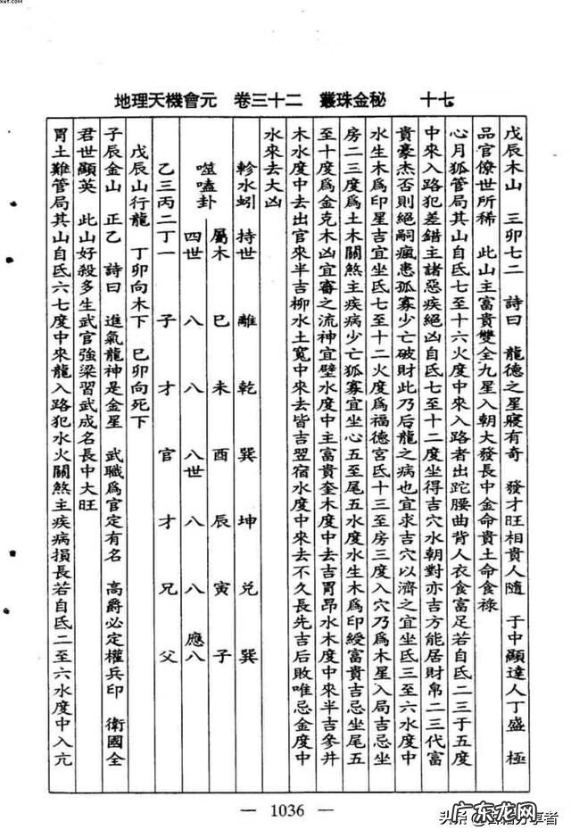 看地理风水入门书籍 地理风水书籍