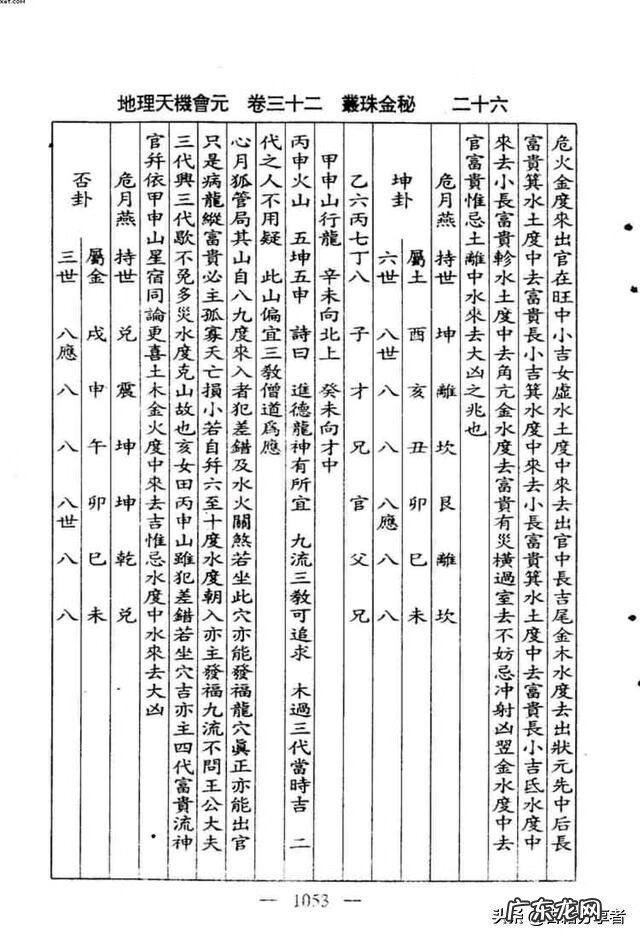 看地理风水入门书籍 地理风水书籍