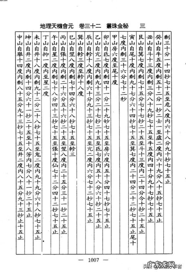 看地理风水入门书籍 地理风水书籍