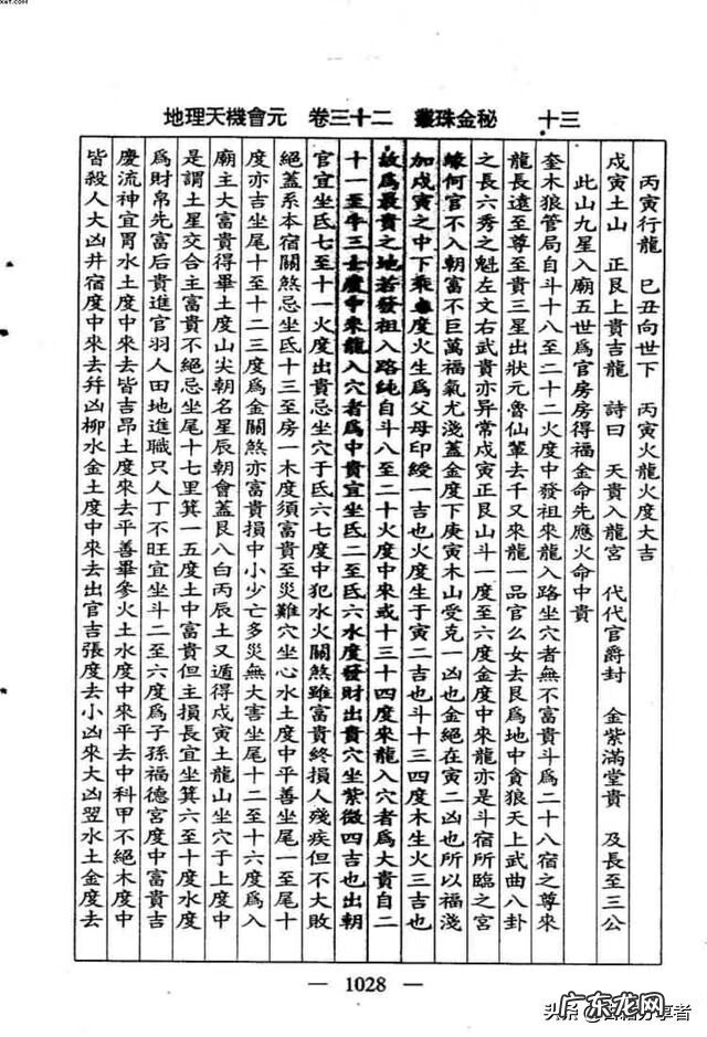 看地理风水入门书籍 地理风水书籍