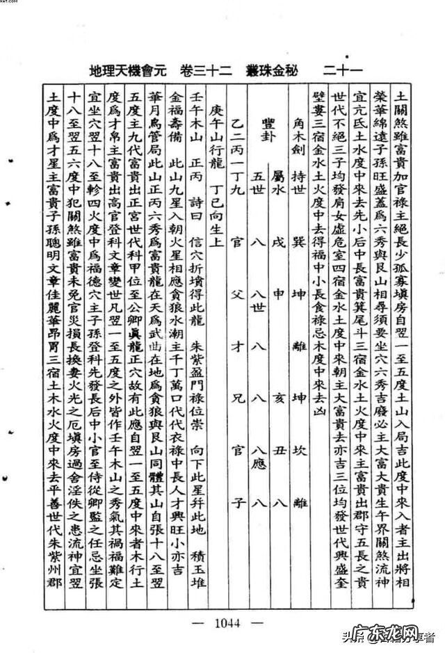 看地理风水入门书籍 地理风水书籍