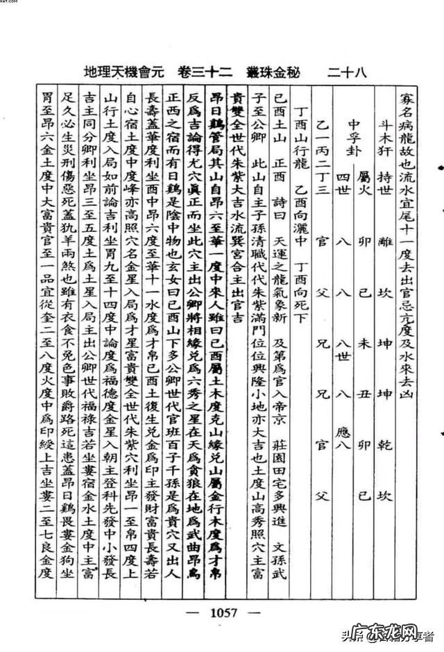 看地理风水入门书籍 地理风水书籍