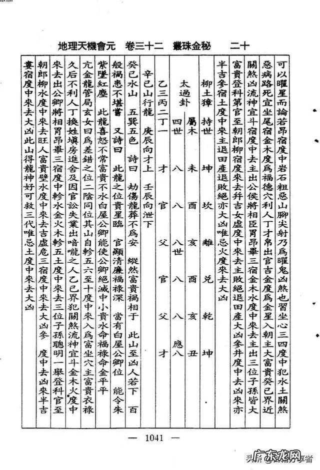 看地理风水入门书籍 地理风水书籍
