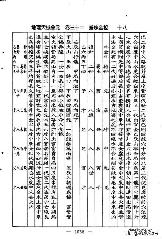 看地理风水入门书籍 地理风水书籍