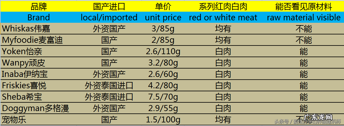 伟嘉妙鲜包上瘾 伟嘉妙鲜包怎么样