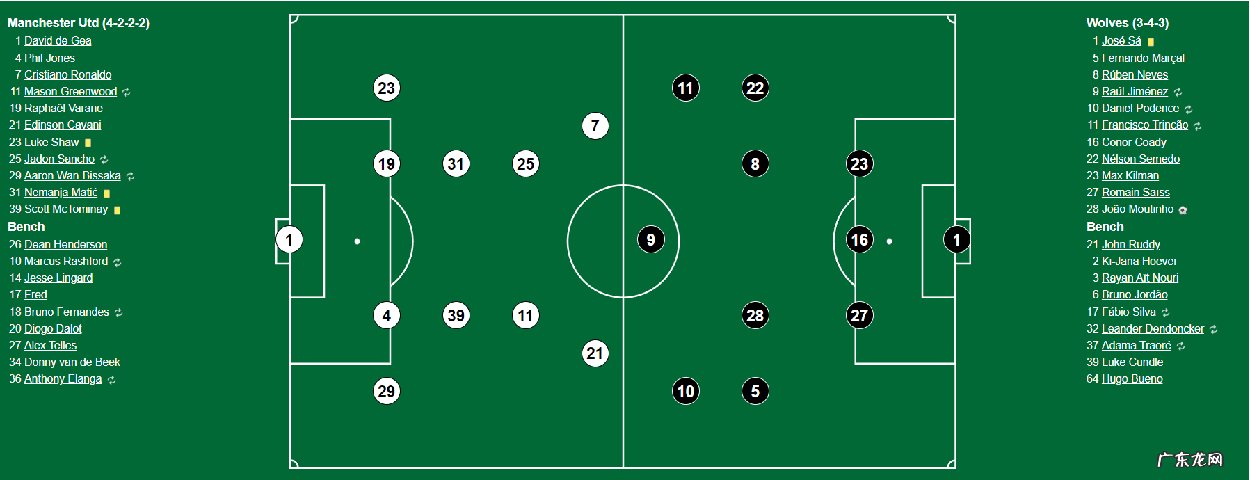 2022年的曼联小结：内斗、背叛、尊重、建队，狗血肥皂剧的一年