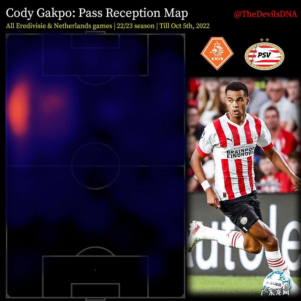 加克波加盟曼联？3个原因说明并非最佳选择，除了便宜均不合适