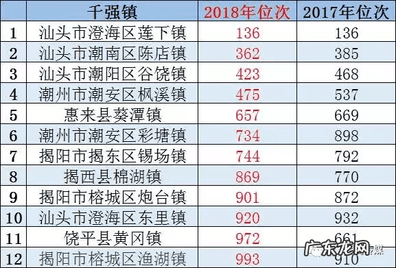 汕头风水宝地 潮阳小北山风水宝地