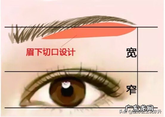 关于眉毛风水讲解 切眉毛对风水有说法吗