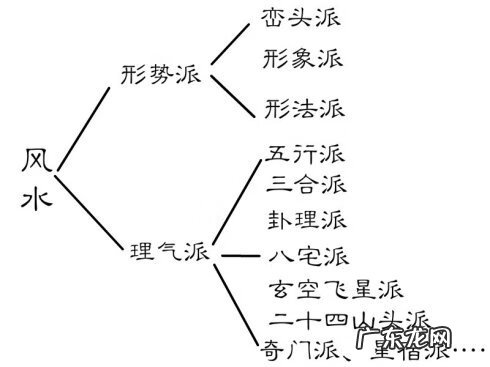古籍风水书 风水古书归宗