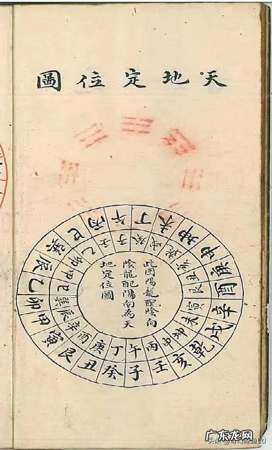 风水书属于什么类型书 风水地理图形书