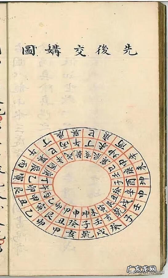 风水书属于什么类型书 风水地理图形书