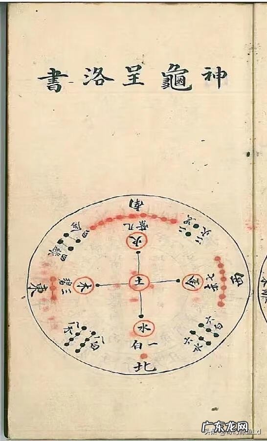 风水书属于什么类型书 风水地理图形书