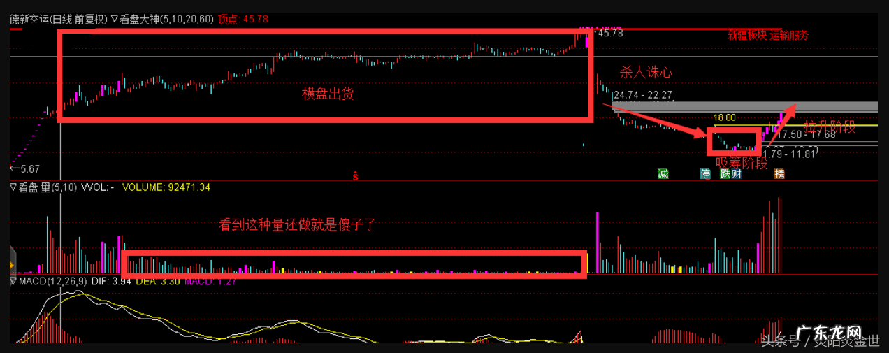 买妖股好不好 妖股投降风水好吗