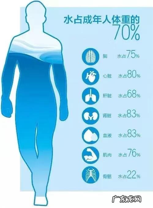 运动前多久喝水 运动后多久喝水吃东西