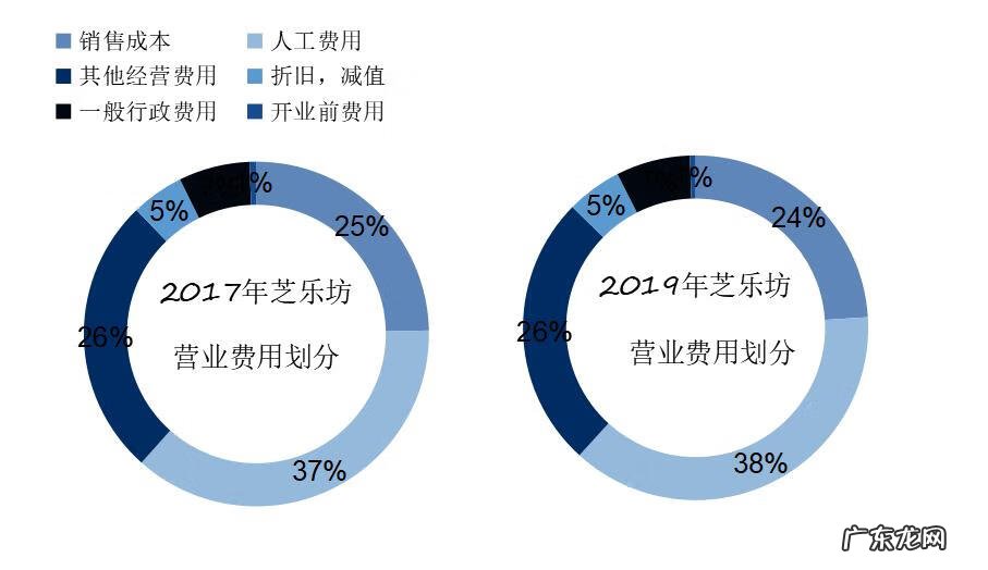 pizza cheesecake factory