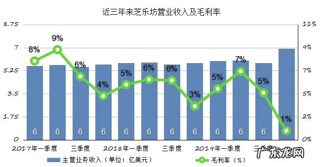 pizza cheesecake factory