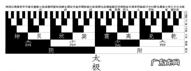 窗帘风水宜忌 太极方的风水宜忌