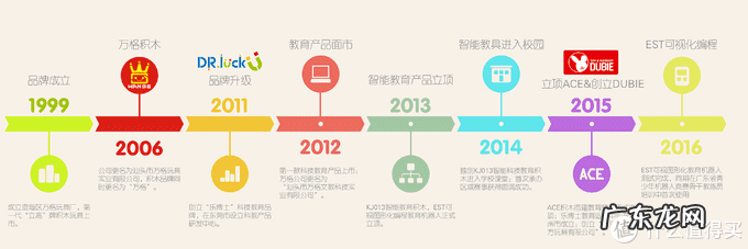 乐高玩具公司 乐高玩具中国官网