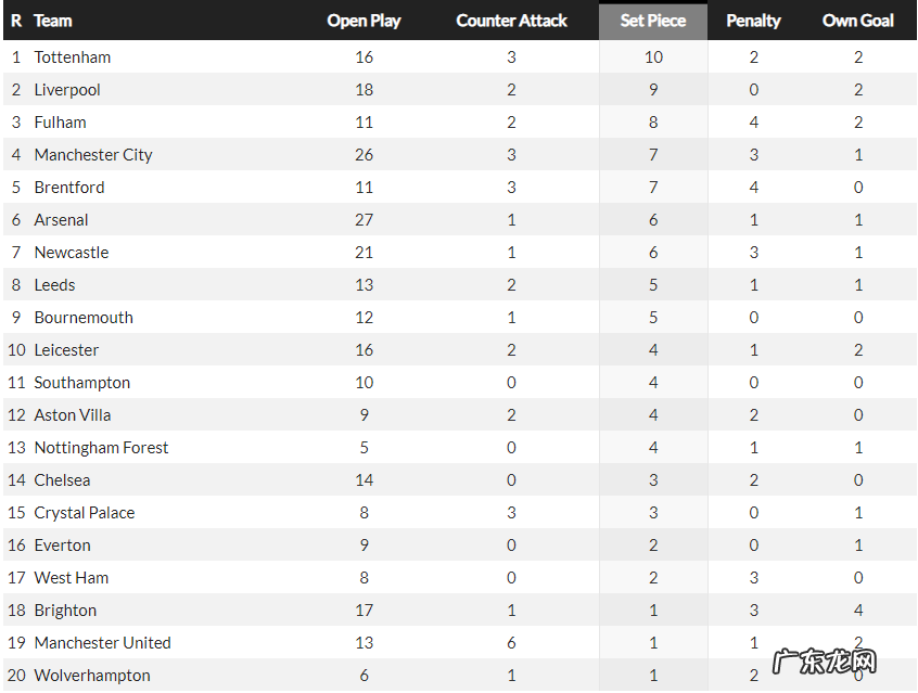破角球进球荒!B费详解曼联角球进攻:我负责挡拆、拉什福德进球