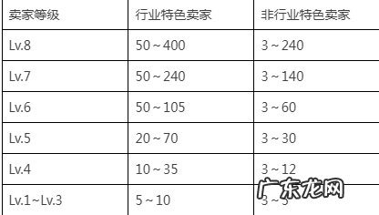 2023年淘宝春节不打烊活动招商要求是什么?