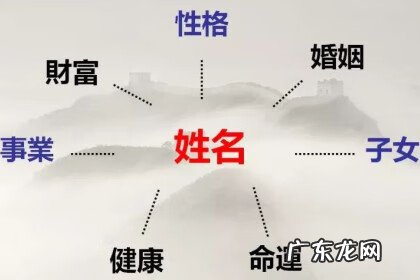 温氏风水宝地 苗恒驿名字风水