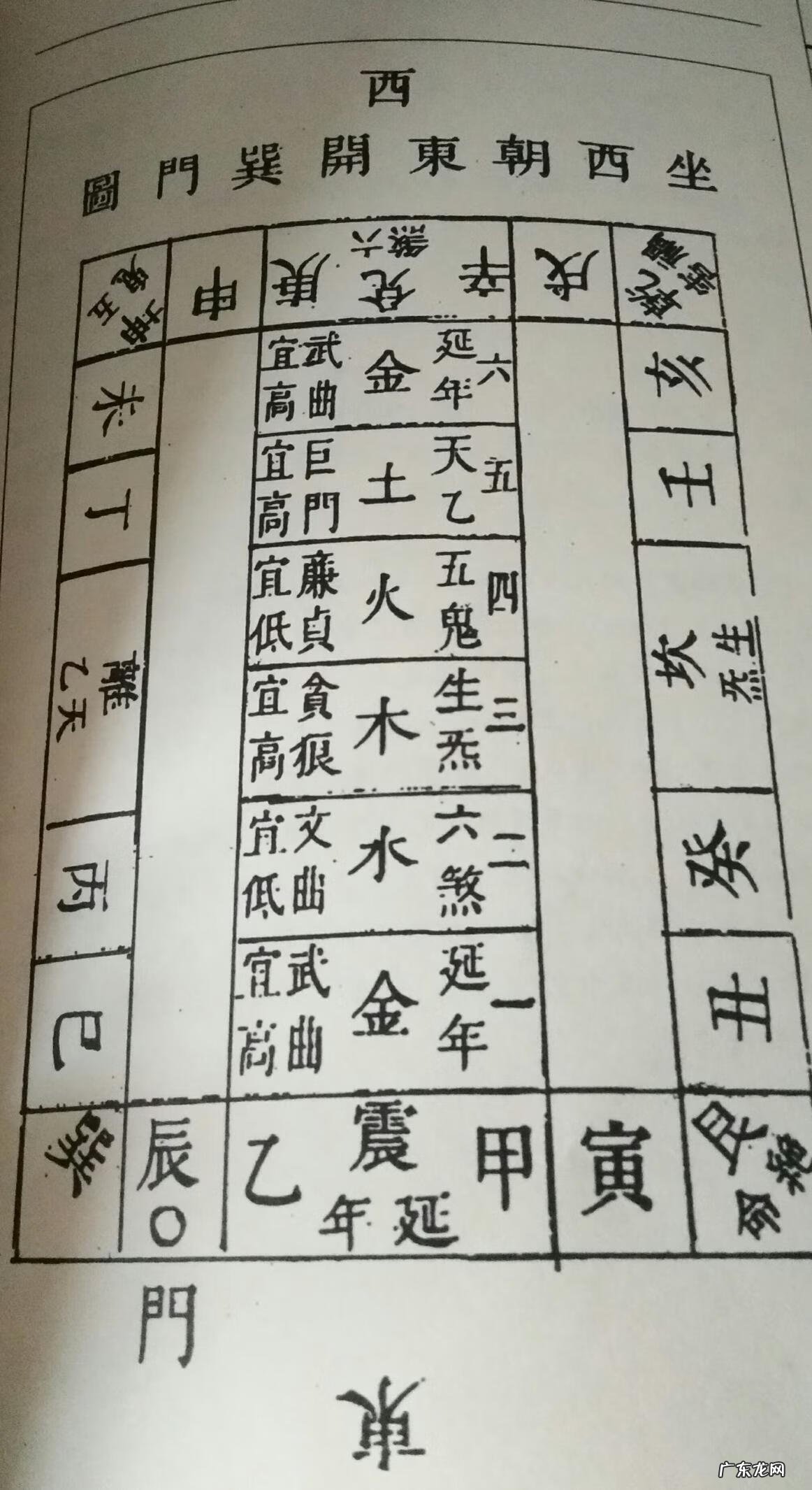 风水中用的掌诀 买了一本风水诀不知道怎么用