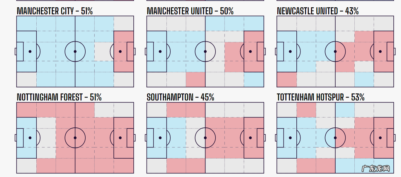 6次抢断转化为进球，卡塞米罗是完美球员，但曼联不仅仅缺中锋