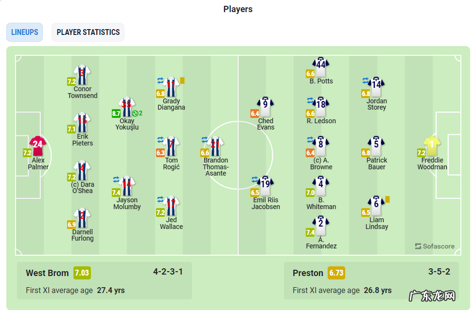 阿玛德迪亚洛10场第六球,助桑德兰进英冠前四,A费再拿最高评分