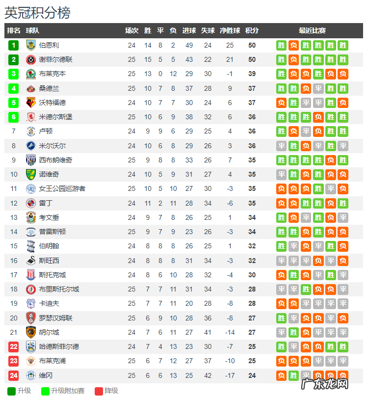 阿玛德迪亚洛10场第六球,助桑德兰进英冠前四,A费再拿最高评分