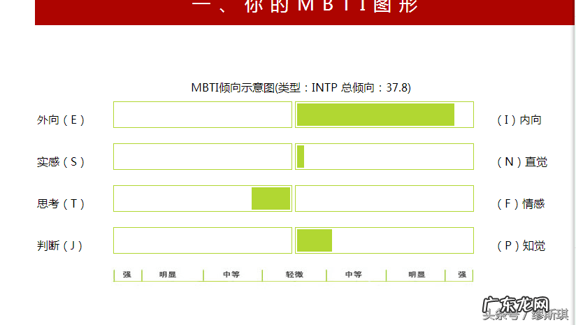 mbti职业性格测试完整版