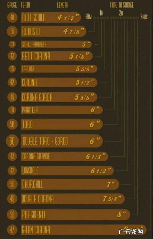 古巴雪茄价格多少钱一根