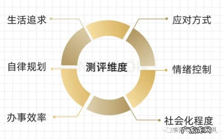 免费测试心理年龄 心理年龄怎么算