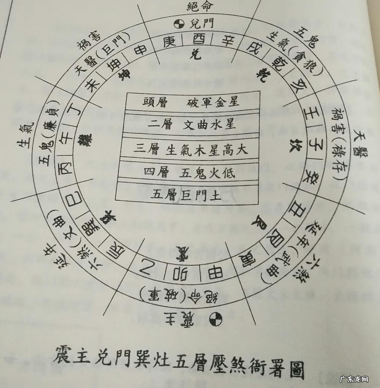 五鬼廉贞是什么意思 五鬼廉贞位置化解